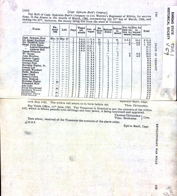 BUELL's Co. payroll 1 1780 (Kansas State Hist. Soc.)